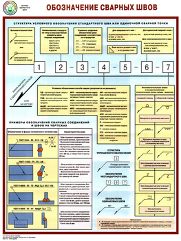 ПС62 Обозначение сварных швов (ламинированная бумага, А2, 1 лист) - Плакаты - Сварочные работы - Магазин охраны труда ИЗО Стиль