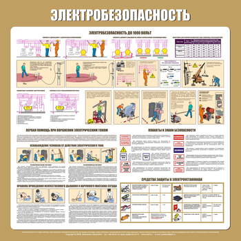 С21 Стенд электробезопасность (1000х1000 мм, пластик ПВХ 3 мм, алюминиевый багет золотого цвета) - Стенды - Стенды по электробезопасности - Магазин охраны труда ИЗО Стиль