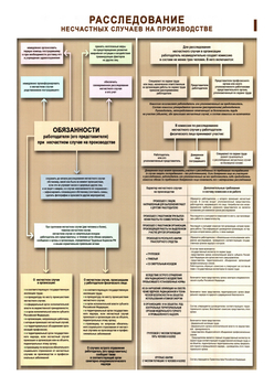 ПС67 Расследование несчастных случаев на производстве (ламинированная бумага, А2, 2 листа) - Плакаты - Безопасность труда - Магазин охраны труда ИЗО Стиль