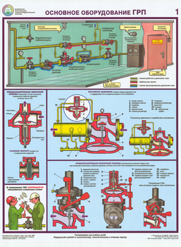 ПС23 Безопасная эксплуатация газораспределительных пунктов (ламинированная бумага, А2, 4 листа) - Плакаты - Газоопасные работы - Магазин охраны труда ИЗО Стиль