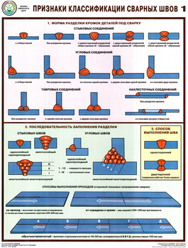 ПС60 Признаки классификации сварных швов (ламинированная бумага, А2, 3 листа) - Плакаты - Сварочные работы - Магазин охраны труда ИЗО Стиль