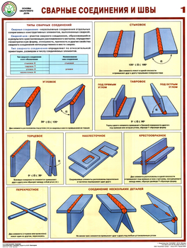 ПС61 Сварные соединения и швы (ламинированная бумага, А2, 3 листа) - Плакаты - Сварочные работы - Магазин охраны труда ИЗО Стиль