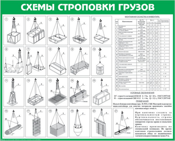 Схема строповки st12 - Схемы строповки и складирования грузов - Магазин охраны труда ИЗО Стиль