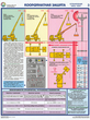 ПС30 Прибор онк-140 на автокранах (ламинированная бумага, А2, 3 листа) - Плакаты - Строительство - Магазин охраны труда ИЗО Стиль