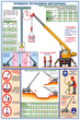 ПС47 Правила установки автокранов (ламинированная бумага, А2, 2 листа) - Плакаты - Строительство - Магазин охраны труда ИЗО Стиль