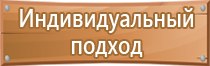 журнал инструктажа по мерам пожарной безопасности